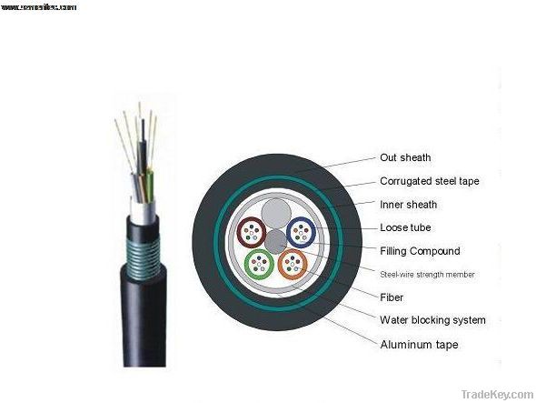Outdoor Amored optical Cable GYTA53