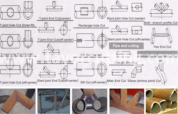 CNC Tube Profile Cutting Machine, CNC Tube Intersection Cutting, CNC Tube Fabrication