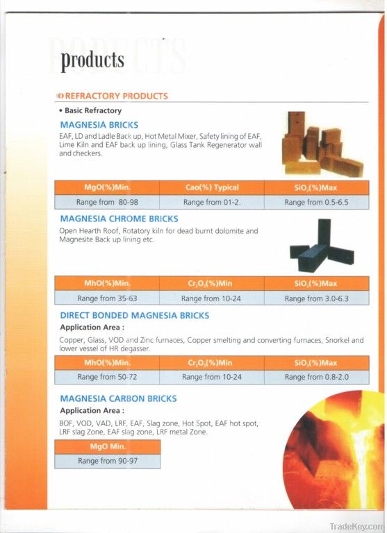 Refractory Products