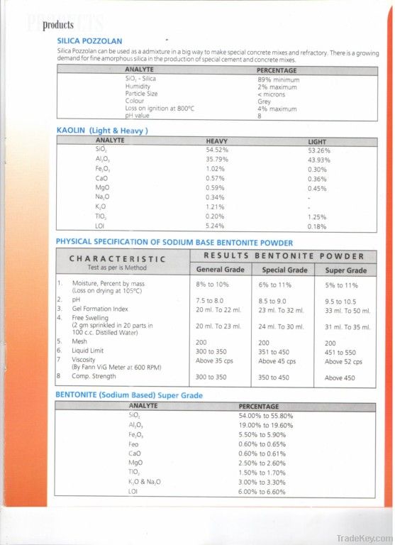 Refractory Products