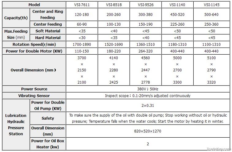 VSI Sand Making Machine