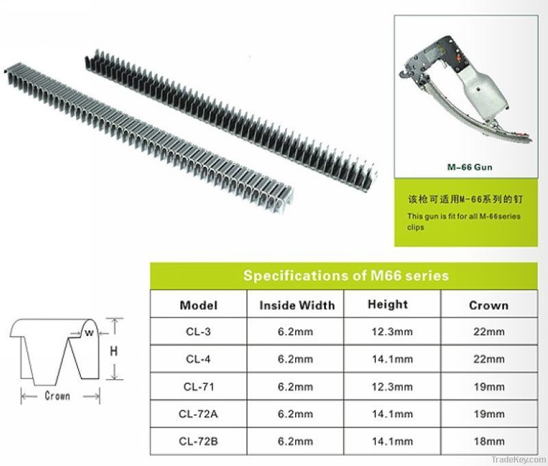 M66 Mattress staples