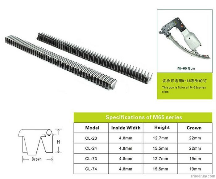 M65 Mattress Clips