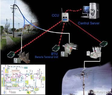 SCADA(supervisory control and data acquisition) system