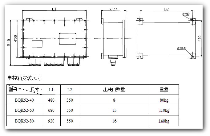 Explosion-Proof Electric Cabinet