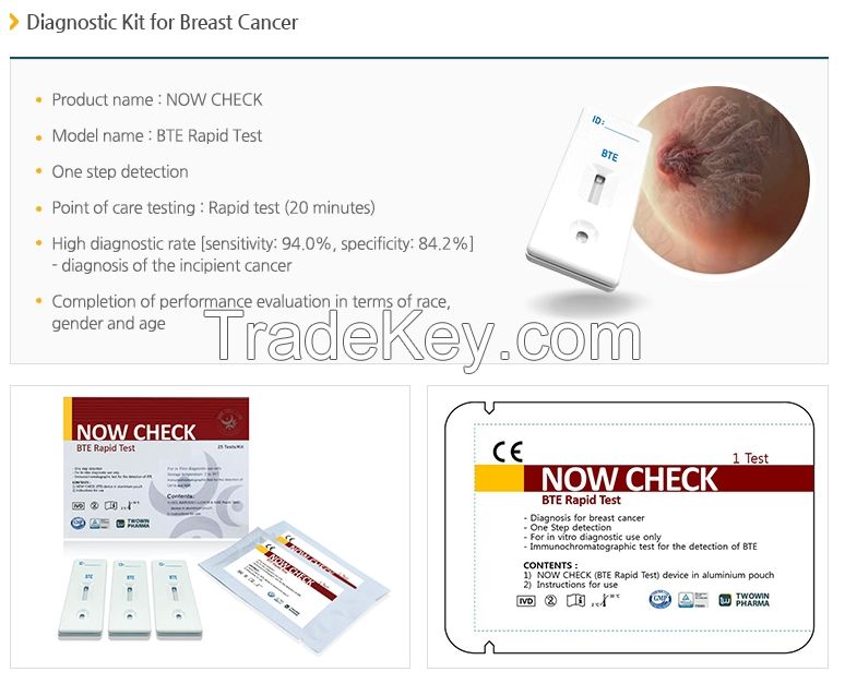 Cancer detection Rapid Tests