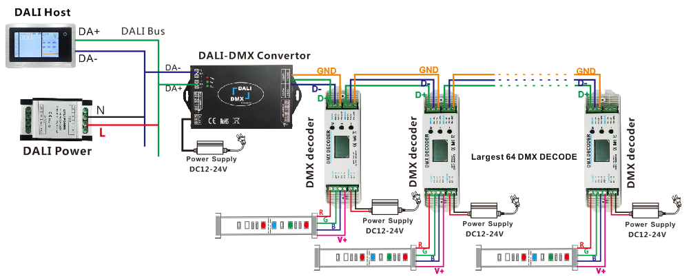 DL113 DALI to DMX512 Signal Converter, DMX to DALI signal Converter for Light control system