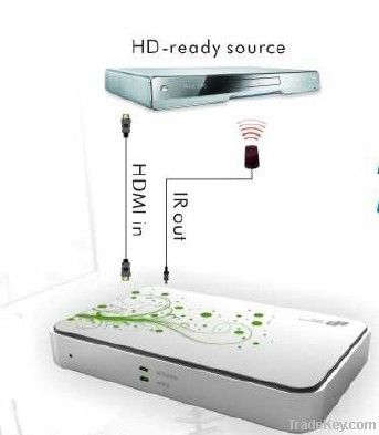 HDMI Wireless Transceiver