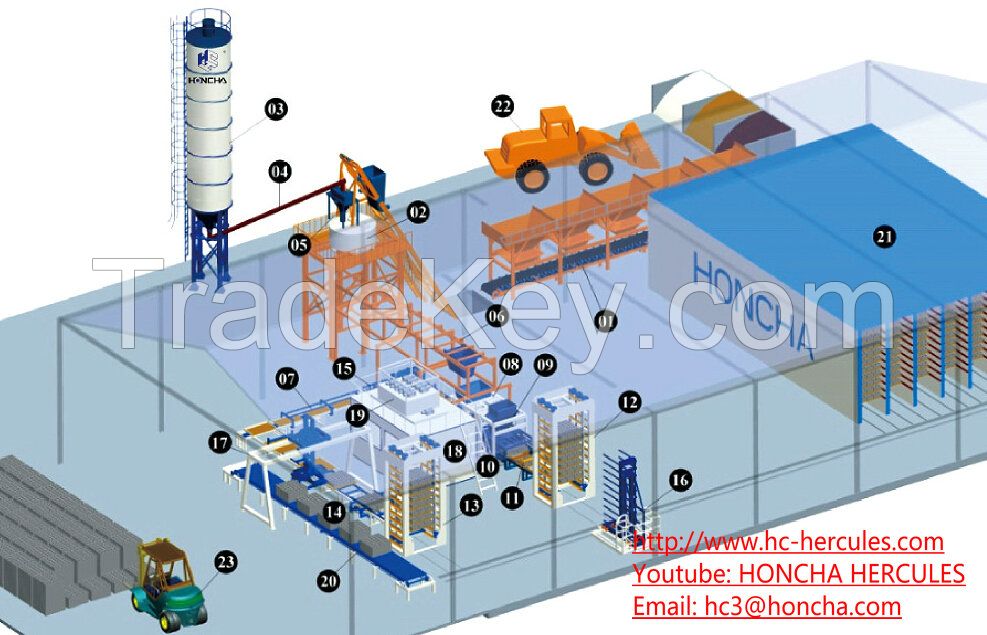 Full-Auto Block Proudction Line,Block Making Equipment,Concrete Paving Machine, automatic block making machine, cement brickj machine,new concrete block machine