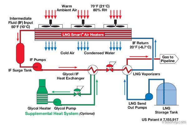 LNG Liquid Natural Gas