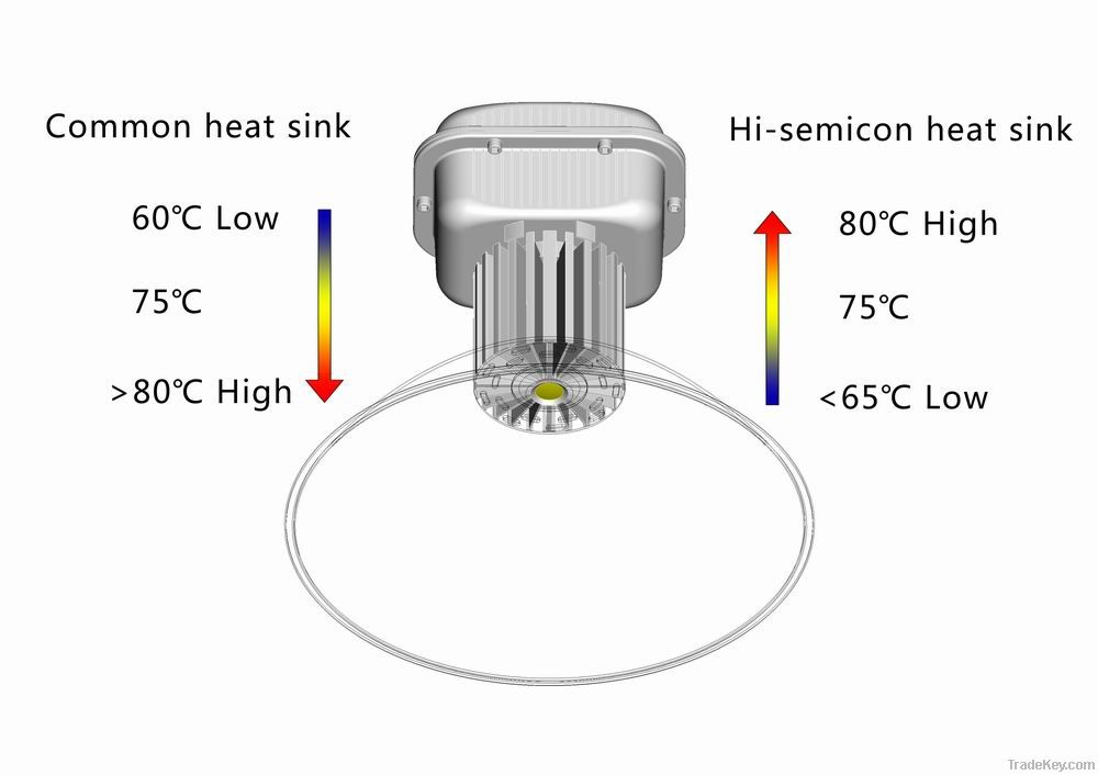 200W LED High Bay