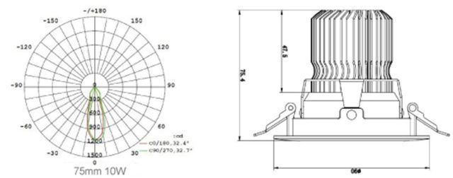 Dimmable LED Downlights