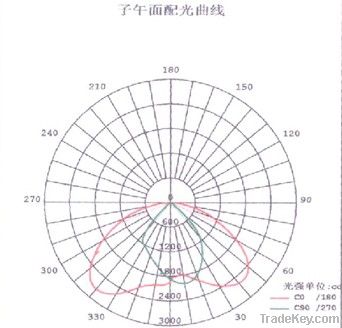 180W J Type LED Street Lighting