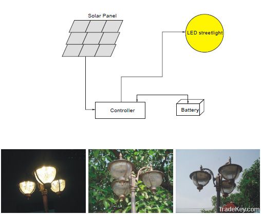 20W LED Solar Street Light (HZ-TYD1W20C)