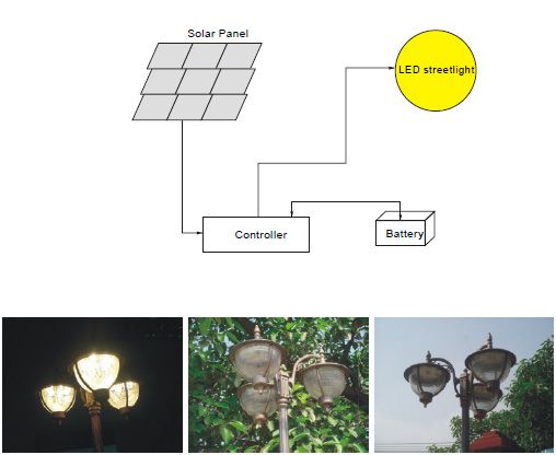 LED Solar Garden Light/Solar Garden Lamp (HZ-TYNTYW)