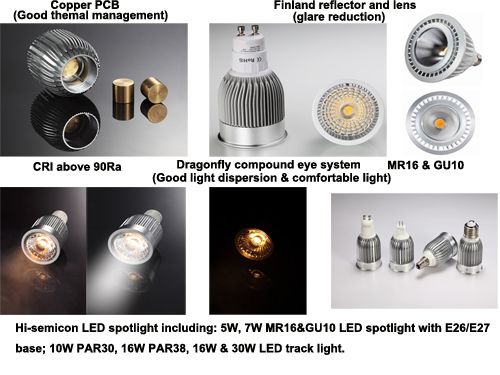 Cabinet Light 5w (HZ-DBGU10-5W)