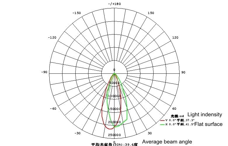 1200W LED Floodlight to Replace 3000W HPS Light