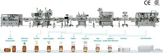 Tablet & Capsule Bottling machine