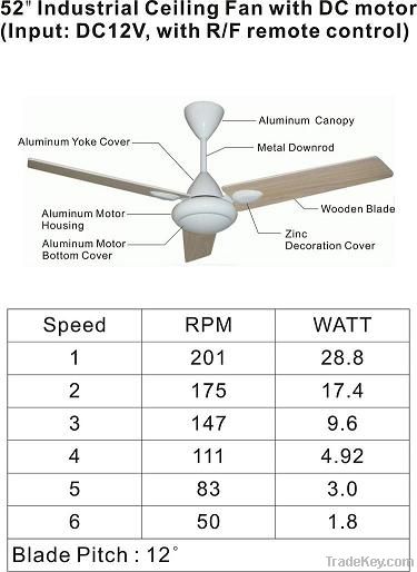 DC motor ceiling fan