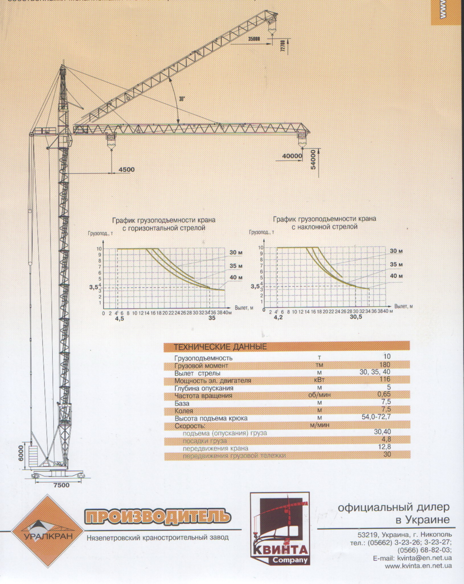 Tower Cranes