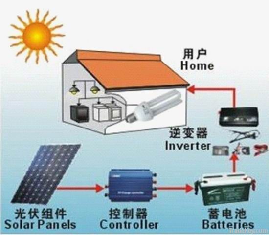 PV Solar Systems (RS-PS500W)