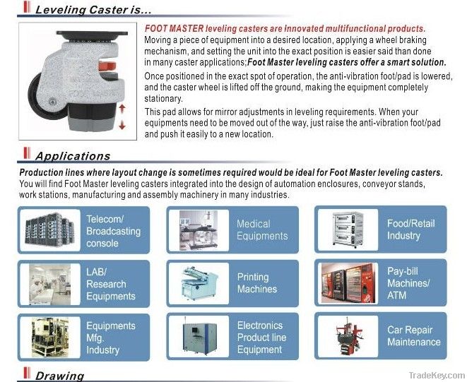 load capacity 750-1500kgs  Foot Master carrymaster Leveling Caster