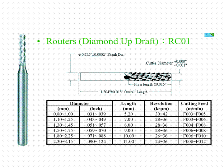 Tungsten steel milling cutter (Diamond Up Draft)