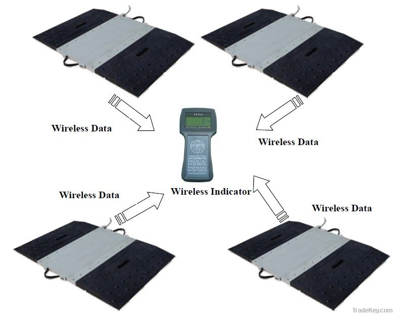 Axle Weighing Pads