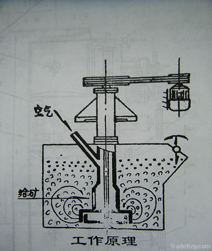 Flotation Machine, separator gold machine, copper ore equipment