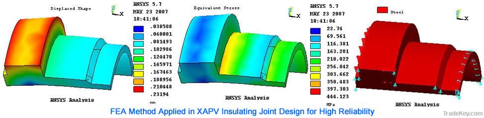 Fully Welded Monolithic Insulating Joints, Insulation Joints