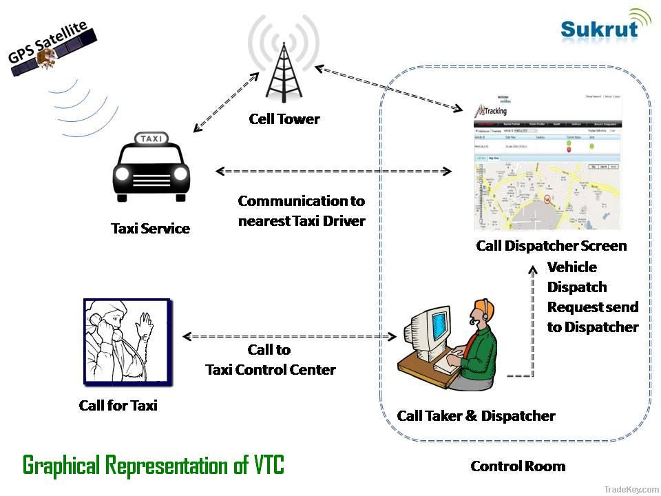 GPS/GPRS Based Vehicle Tracking System