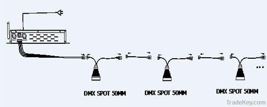 7W DMX RGB SPOT LIGHT