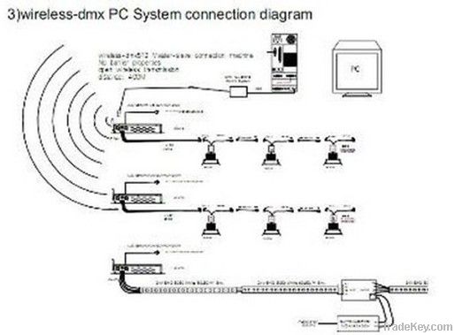 300W wireless DMX Controller