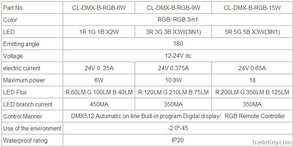 High power RGB LED Bulb(3IN1)