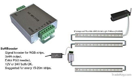 RGB IR remote Amplifier