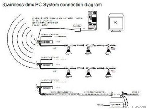 RGB Controller 4