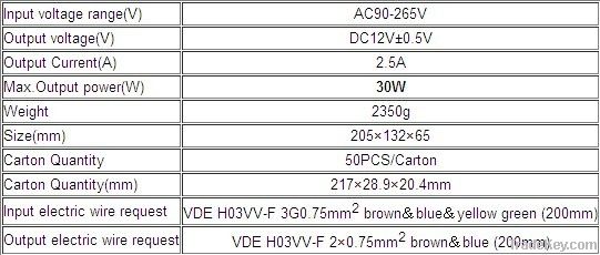 Waterproof transformer 30W/60W