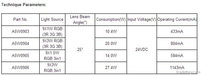 IP68 9-led High Power Underwater Spot Light