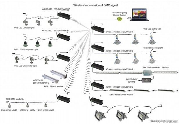 High power RGB LED Underground light