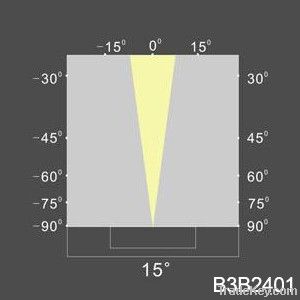 RGB 3in1 ip65 High Power Garden Spot light