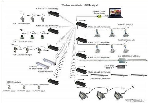 12-24V High power RGB LED Underground light