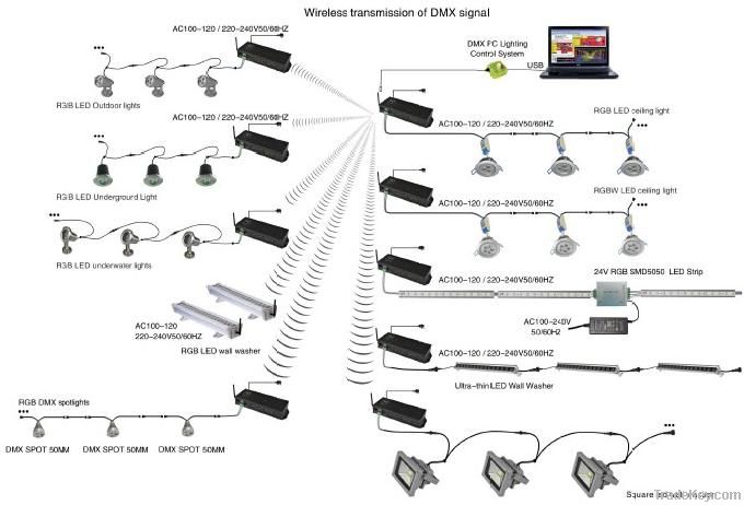 54w V type high power RGB led wall washer