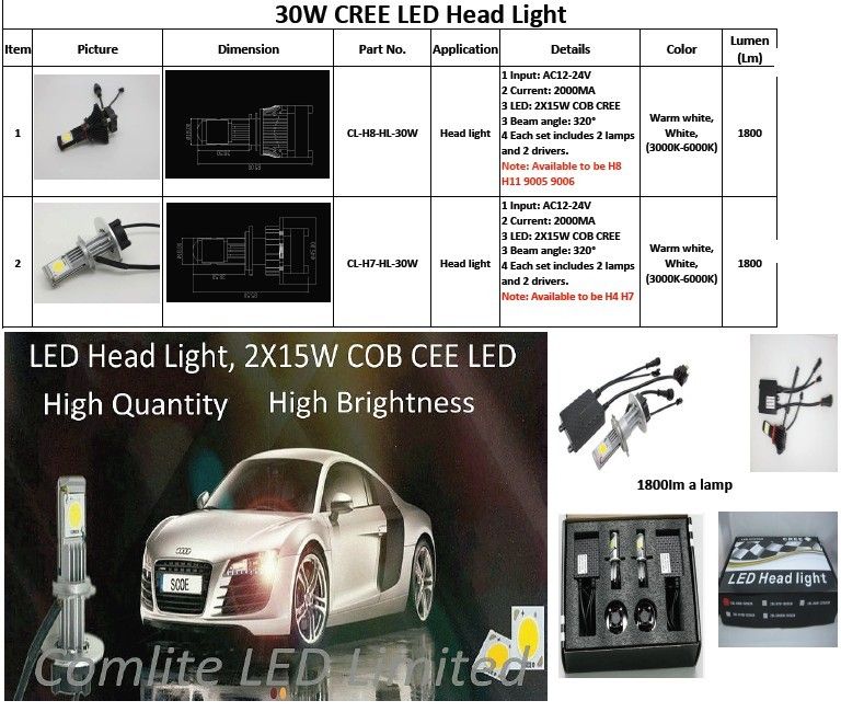 30w cree cob led headlights, cob led auto lights