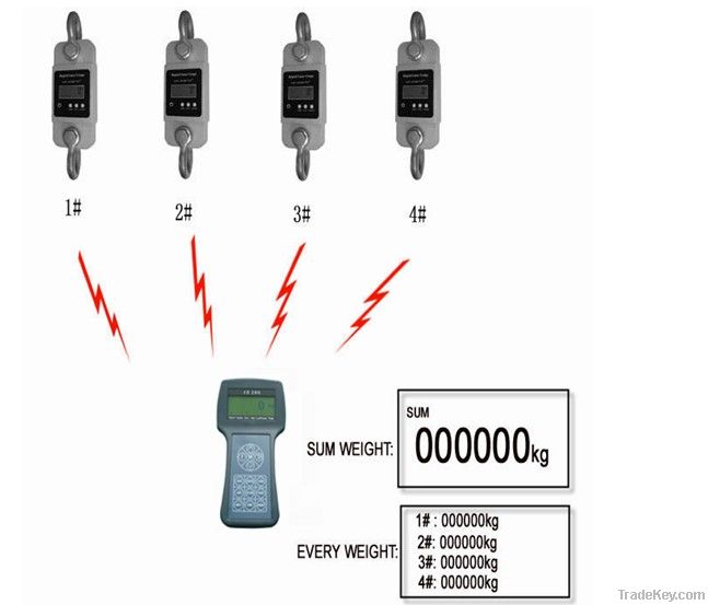 Multi channel Wireless Load cell