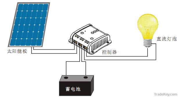 Solar Controller