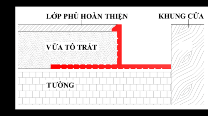 PVC Door Frame