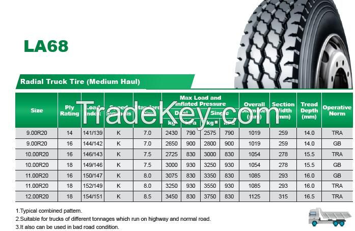 TRIANGLE BRAND TOP QUALITY TRUCK & BUS TYRE 315/80R22.5