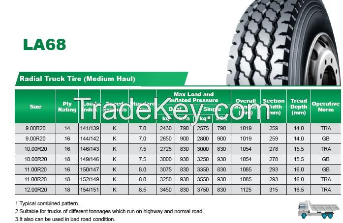 TRIANGLE BRAND TOP QUALITY TRUCK &amp; BUS TYRE 315/80R22.5