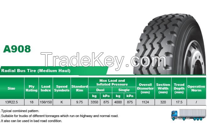 TIRE FACTORY ALL STEEL TRUCK BUS TYRE 11R22.5