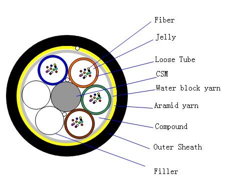 Outer door fiber cable - ADSS